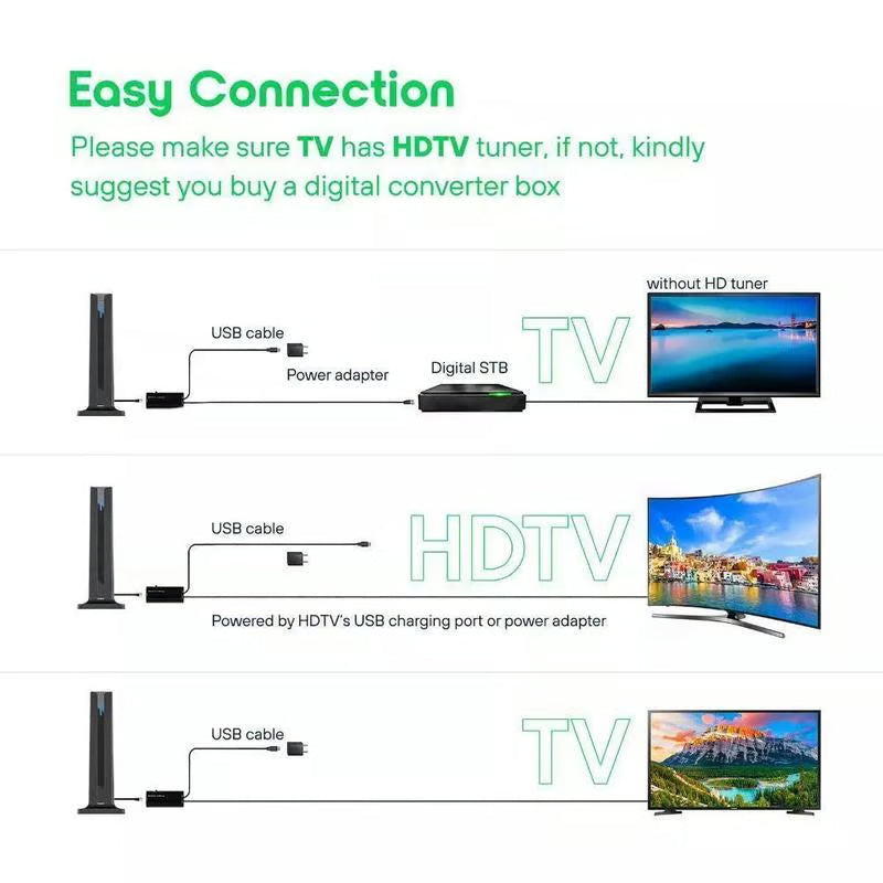 📺Hot Sale 50% OFF -🔥TV Antenna Digital